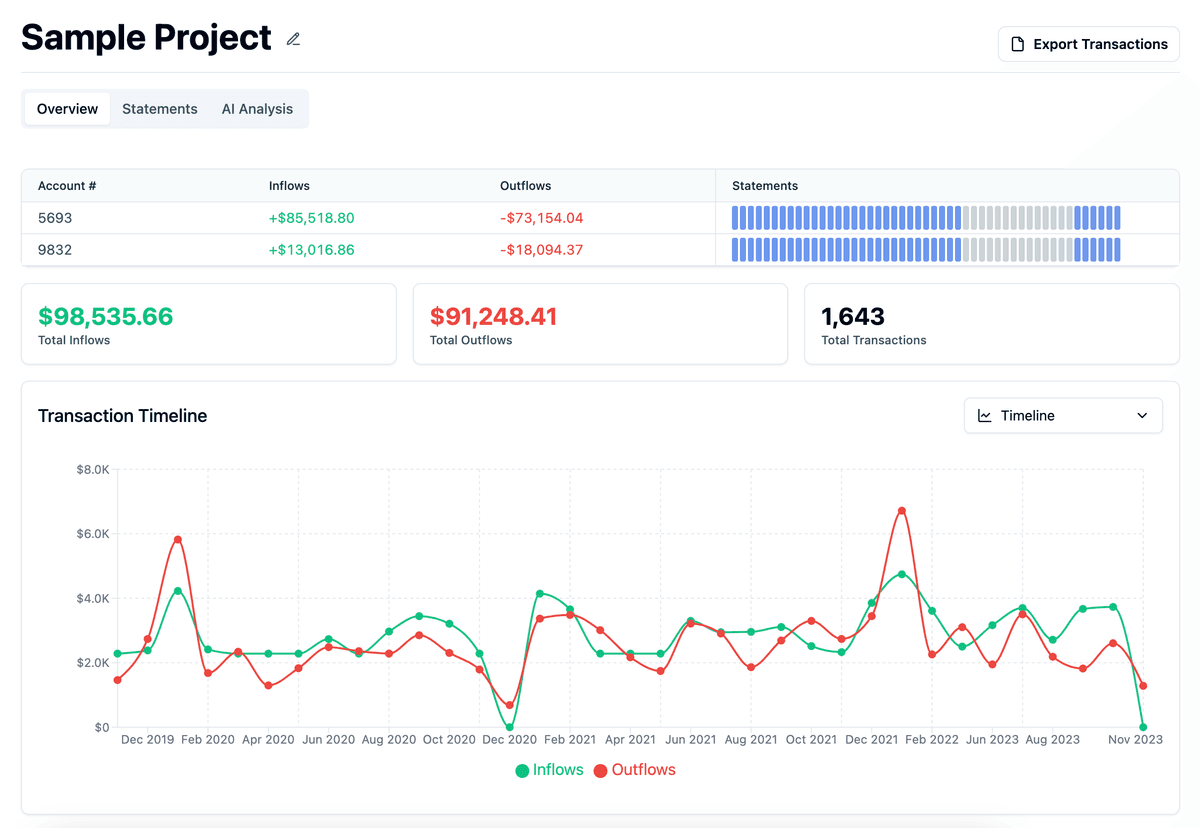 Complete probate financial analysis showing unified view across multiple accounts