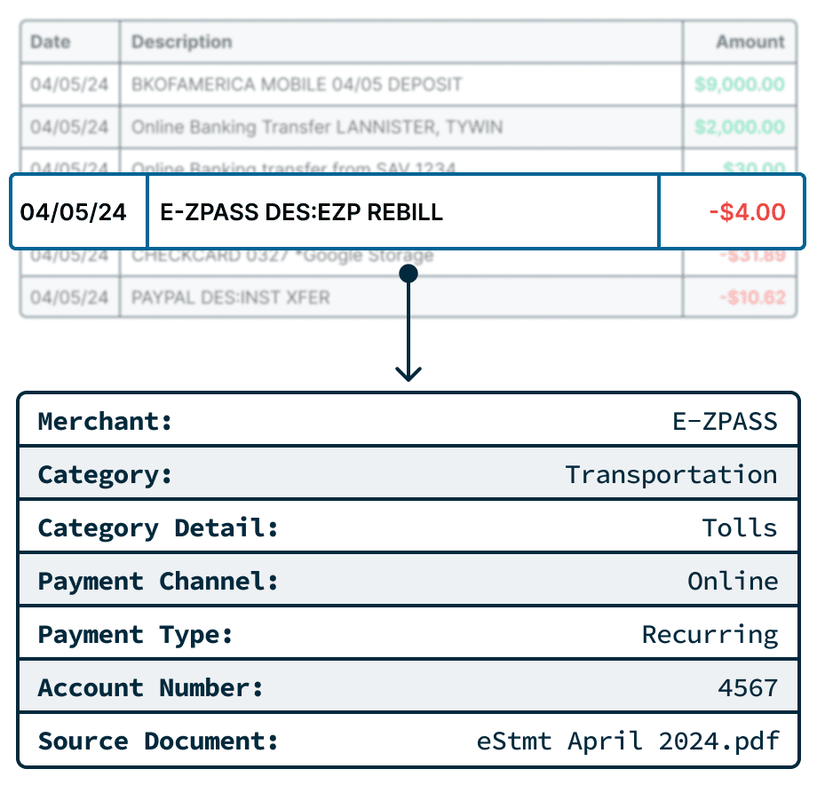 Transaction enhancement and categorization process visualization