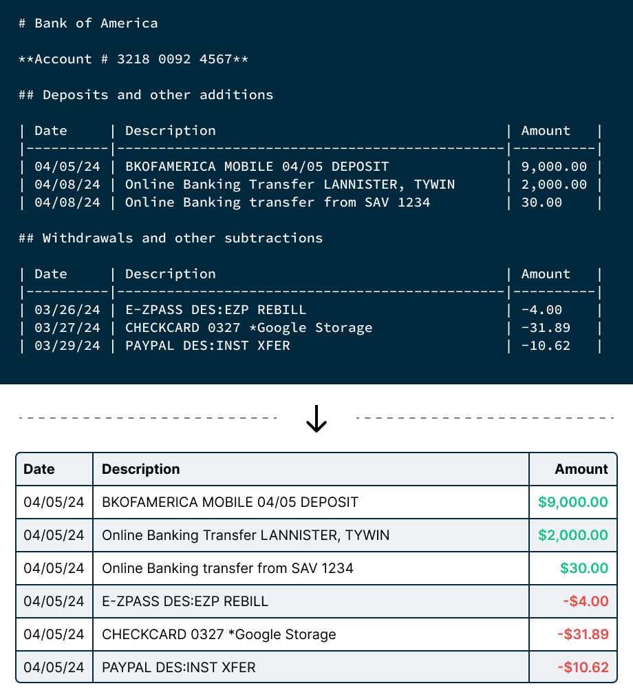 Data structuring and validation process visualization